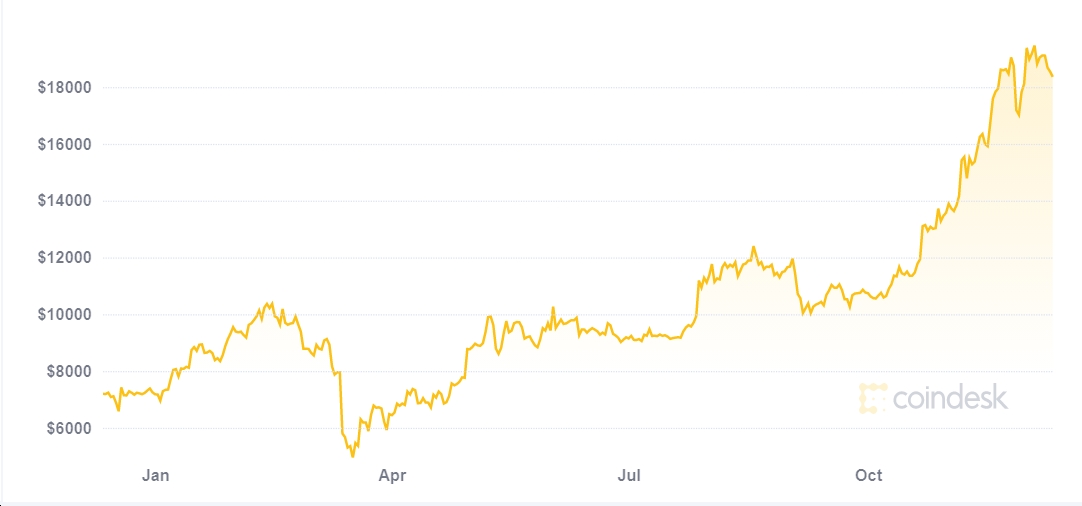 btc price