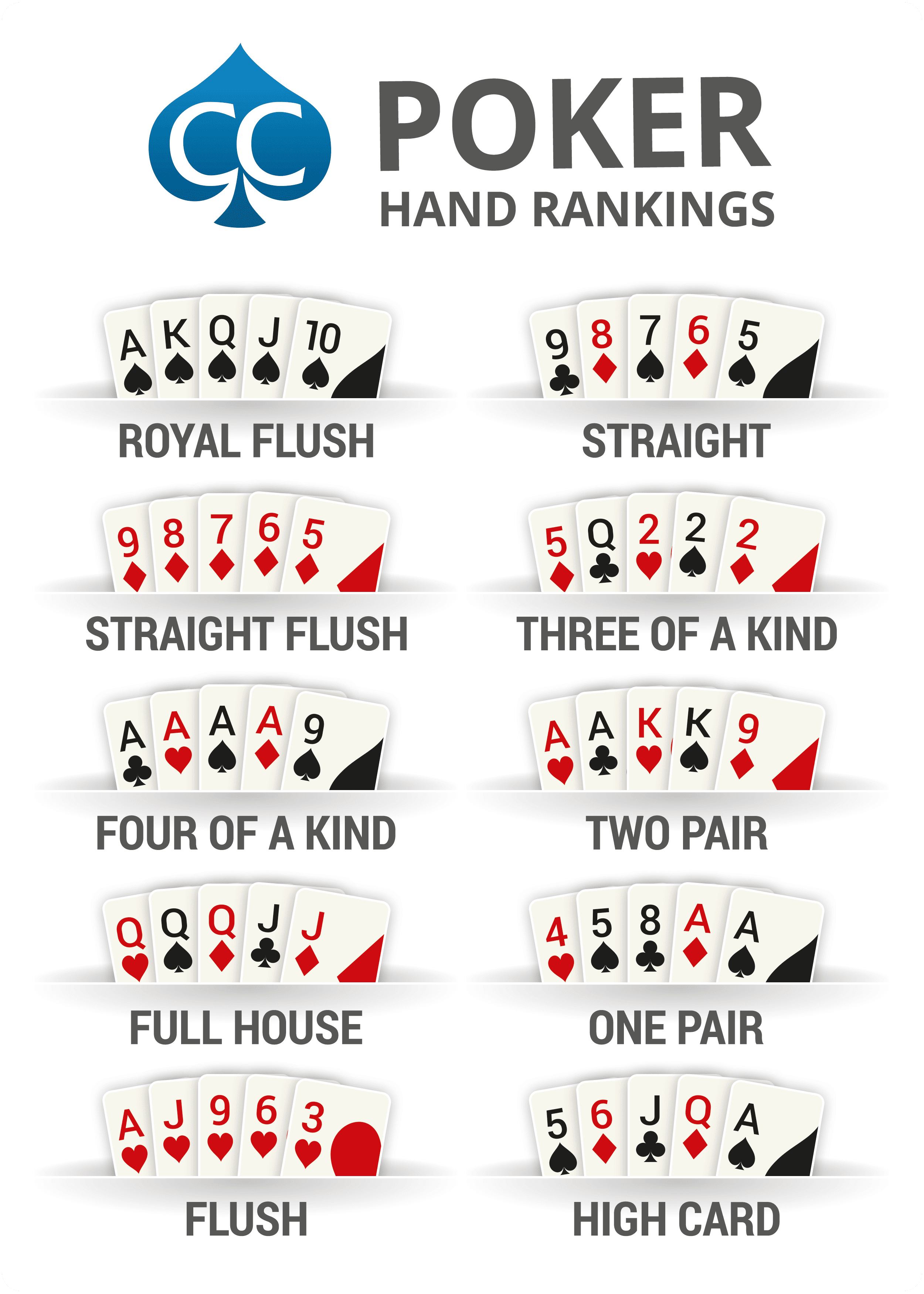 Winning Poker: Teaching Poker to the Complete Newbie